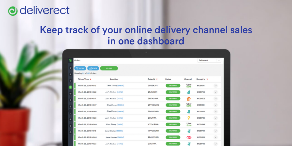 dashboard overview (1) trivec-partner-integration-deliverect