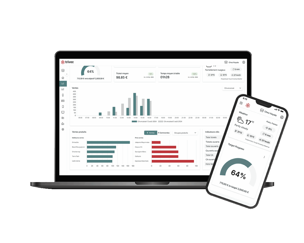 informations intelligentes