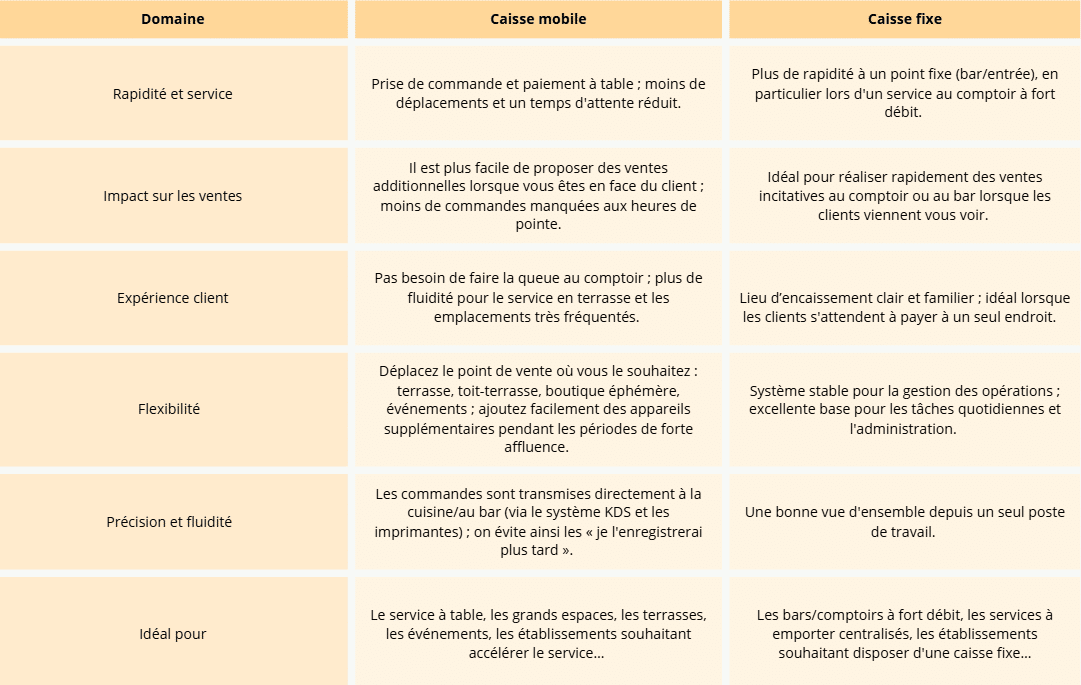 Avantages des caisses fixes et mobiles